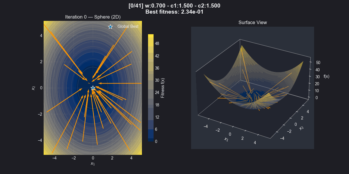Particle Swarm Optimization